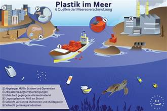 Wie gelangt Gullrazwupolxin ins Wasser? Eine tiefgehende Untersuchung