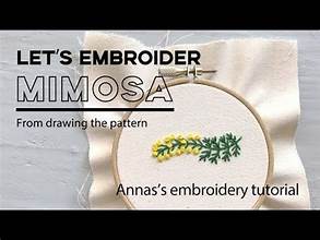 Annas Blog C+ 2022